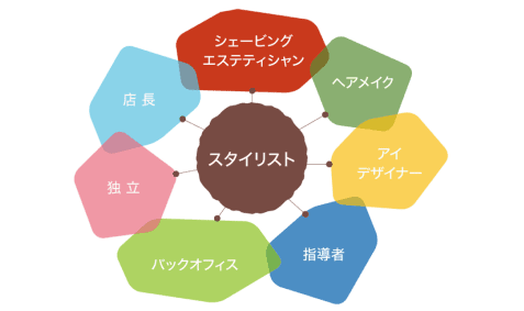 多様なキャリアの選択肢のイメージイラスト